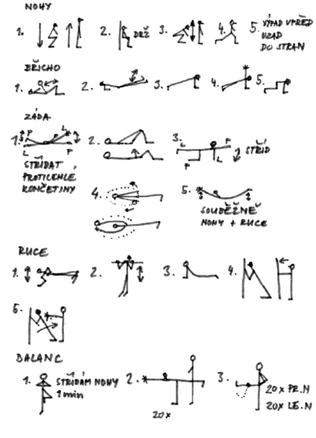 Velká sportovní výzva DDM Kralupy - zapojte se!!!