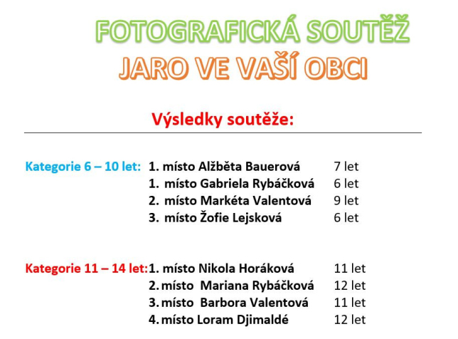 Soutěž Jaro ve vaší obci zná své vítěze!!!